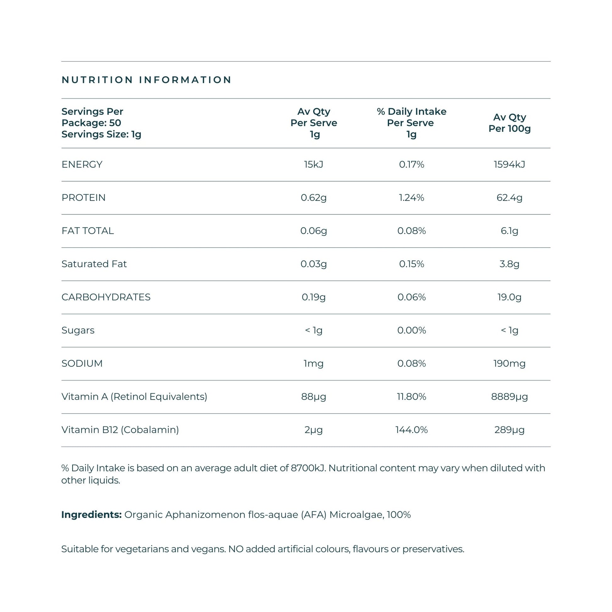 E3AFA® Powder - Natural Nutrient-Rich Superfood.